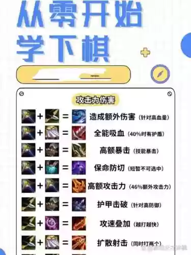 LOL走棋装备合成插图