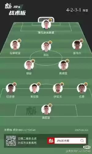 萨乌达阵容插图