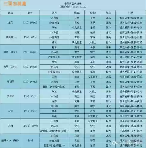 骑马阵容克制插图