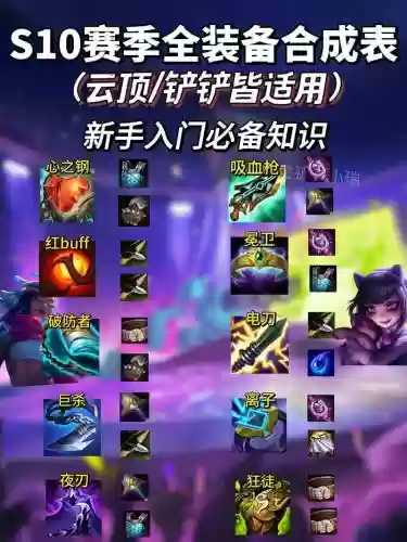 什么样的装备可以转换_1插图