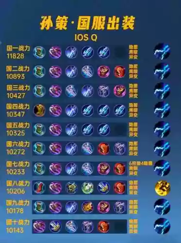 恶心阵容孙策插图