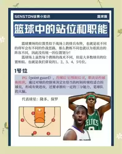 篮球阵容组成_1插图