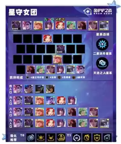 星河推荐阵容插图