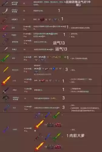 泰拉瑞亚武器攻略插图