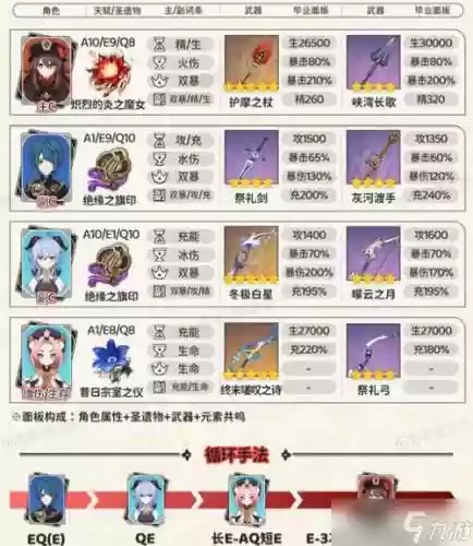 胡桃2.0阵容插图1