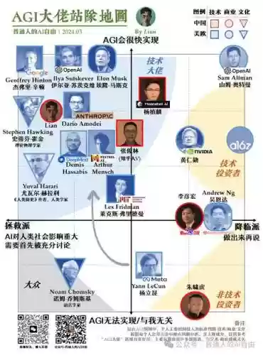 ai所有阵容插图1