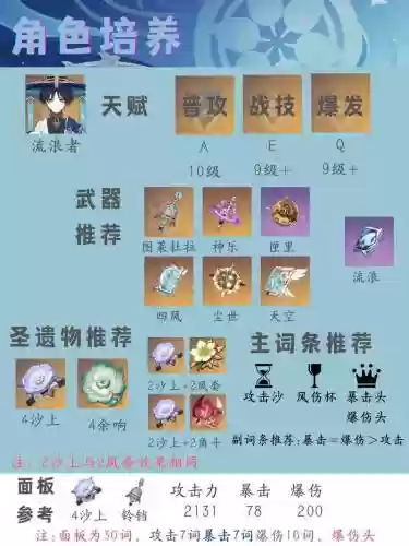 散兵强势阵容搭配插图