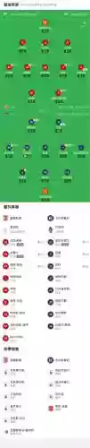 雷根队阵容插图