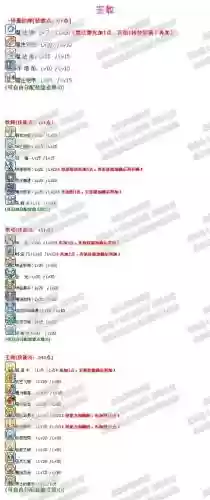 冒险岛2牧师打本技能加点