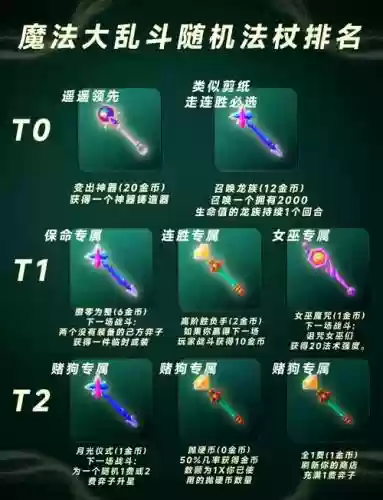 剑之荣耀法杖技能搭配插图