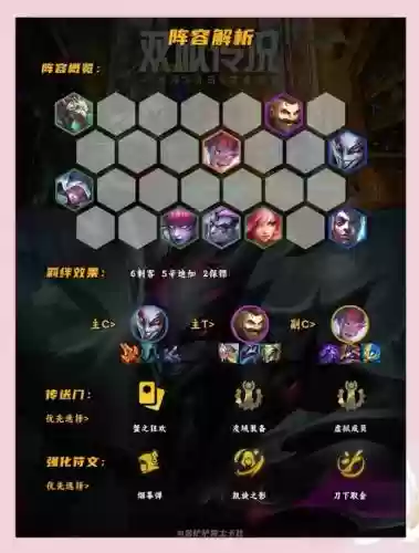 平民搭配暗三阵容插图1