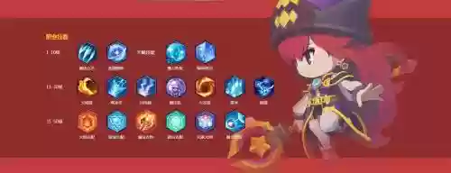 冒险岛2魔法师攻略插图