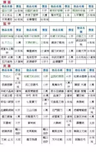 三国立志传1装备插图1