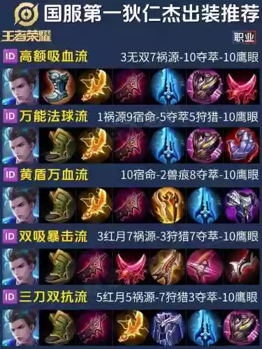 狄仁杰装备方案123_1插图