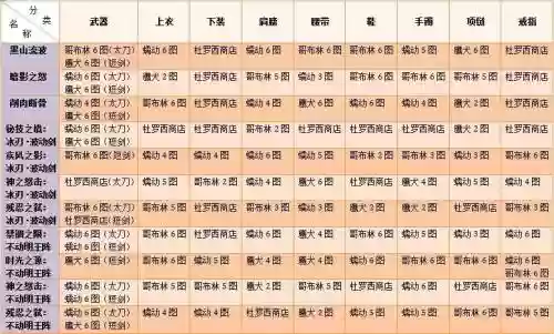 异界装备升级会掉什么插图