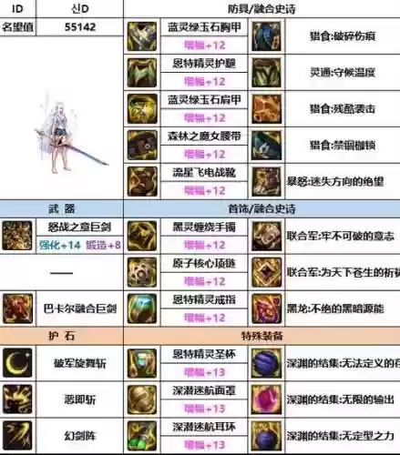 dnf剑宗短剑异界装备选择插图