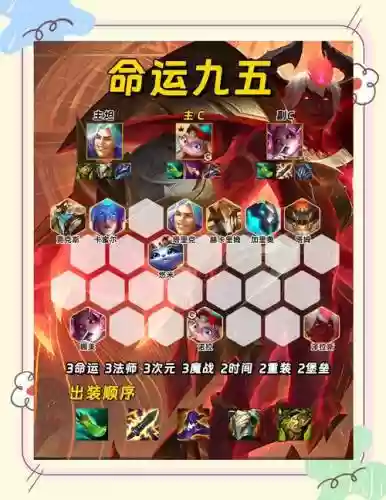 杜泽阵容搭配插图1