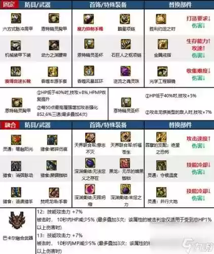 气功师80史诗武器选择插图
