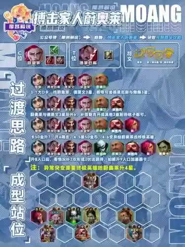 男生游戏阵容插图1
