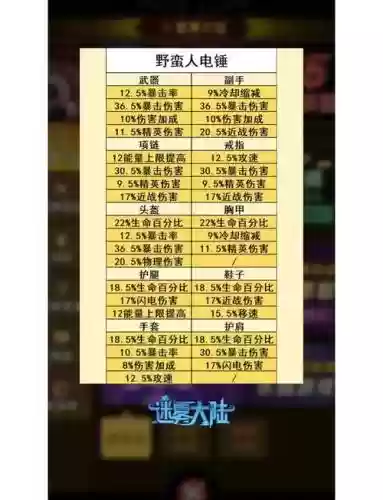 迷雾岛装备列表_1插图1