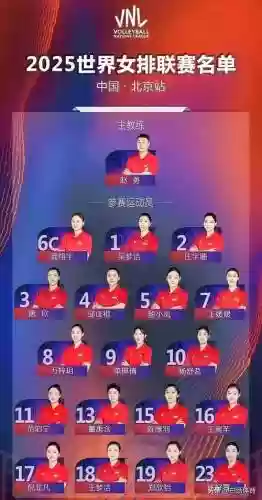 女排阵容问题_1插图