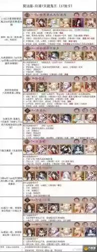 如何预设阵容