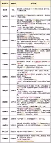 天龙八部丐帮提升战力攻略插图