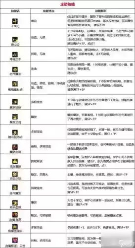 dnf三连斩技能速度计算