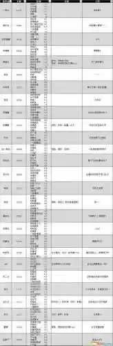 怪物猎人ol全套装技能吗插图