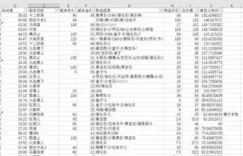 梦幻西游2副本哪个收益好插图