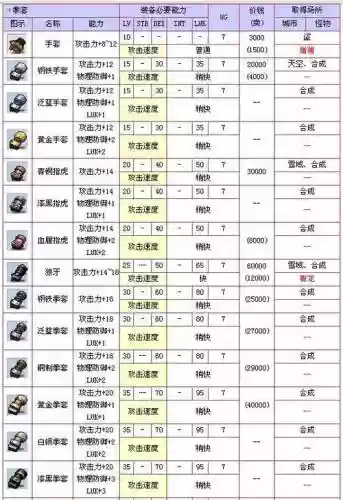 冒险岛飞侠装备制作大全插图