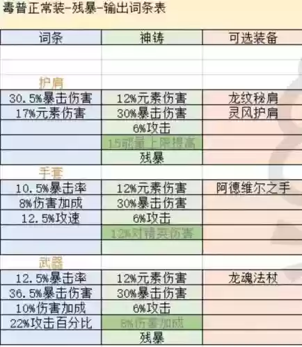 迷雾岛装备列表_1插图