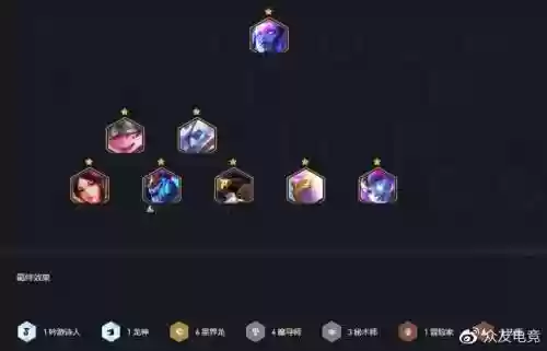 魔导龙王阵容插图1