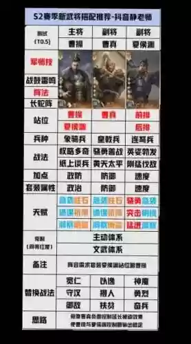 开荒阵容推荐插图
