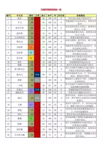 神奇宝贝复刻技能搭配插图