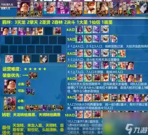 disorder阵容怎么搭配插图1
