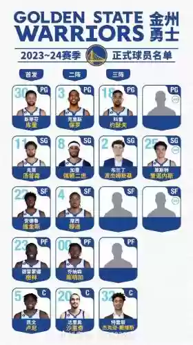 明年的阵容插图