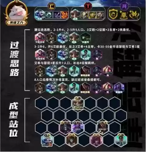 阵容推荐艾里插图1