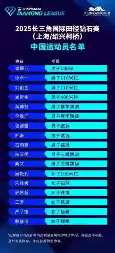 田径最强阵容插图