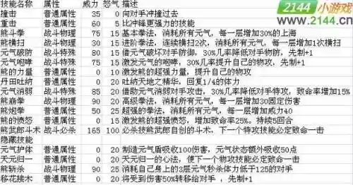 轩辕传奇战士熊技能插图1