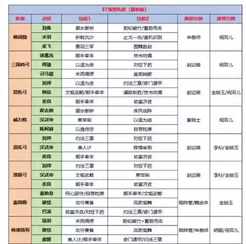 秦国最好阵容插图1