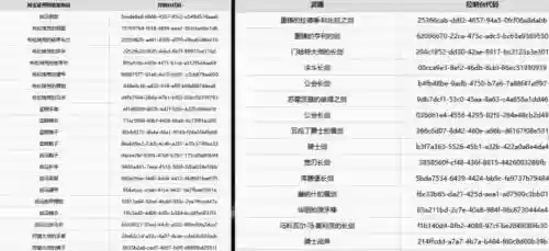天国拯救最好的装备代码插图1