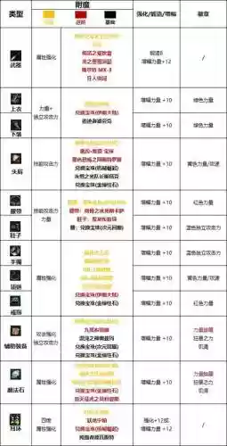 漫游装备打造附魔插图1