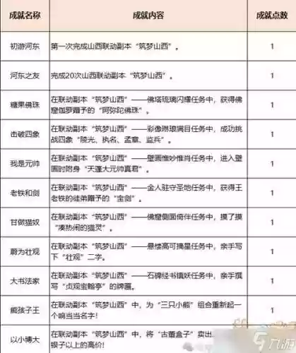 梦幻西游单刷副本攻略2015插图