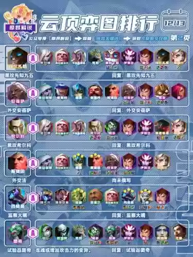 最能抗阵容