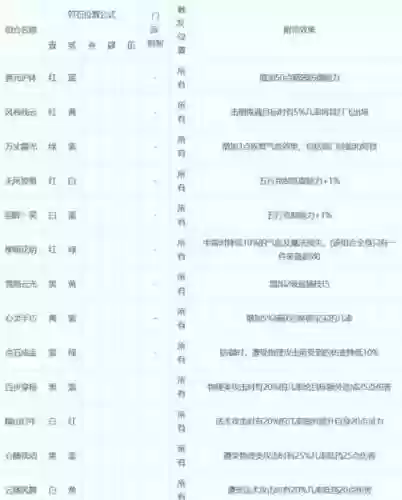 梦幻西游汇灵符价格插图1