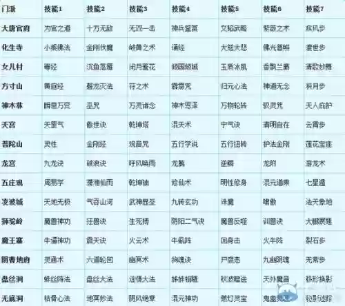 梦幻西游角色转换价格_1插图