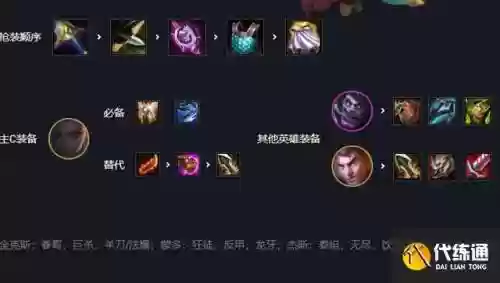 7.3赏金出装备插图