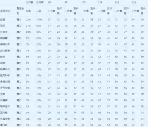 梦幻西游58魔加多少法伤插图