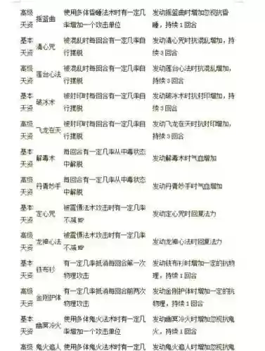 大话西游自带技能宝宝插图